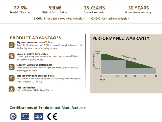 Double Glass Bifacial Modules -VDS 565W-590W